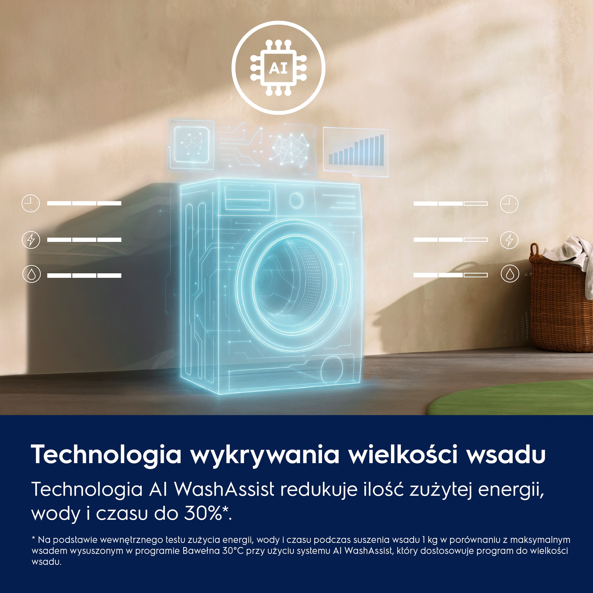 Technologia wykrywania wielkości wsadu Technologia AI WashAssist redukuje ilość zużytej energii, wody i czasu do 30%*. * Na podstawie wewnętrznego testu zużycia energii, wody i czasu podczas suszenia wsadu 1 kg w porównaniu z maksymalnym wsadem wysuszonym w programie Bawełna 30°C przy użyciu systemu AI WashAssist, który dostosowuje program do wielkości wsadu.