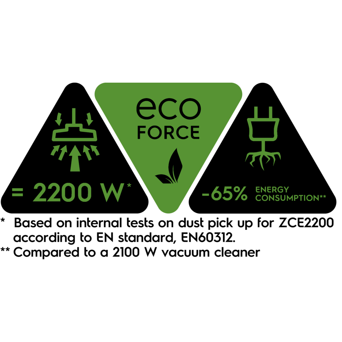 Electrolux - Odkurzacz tradycyjny - EUS8GREEN