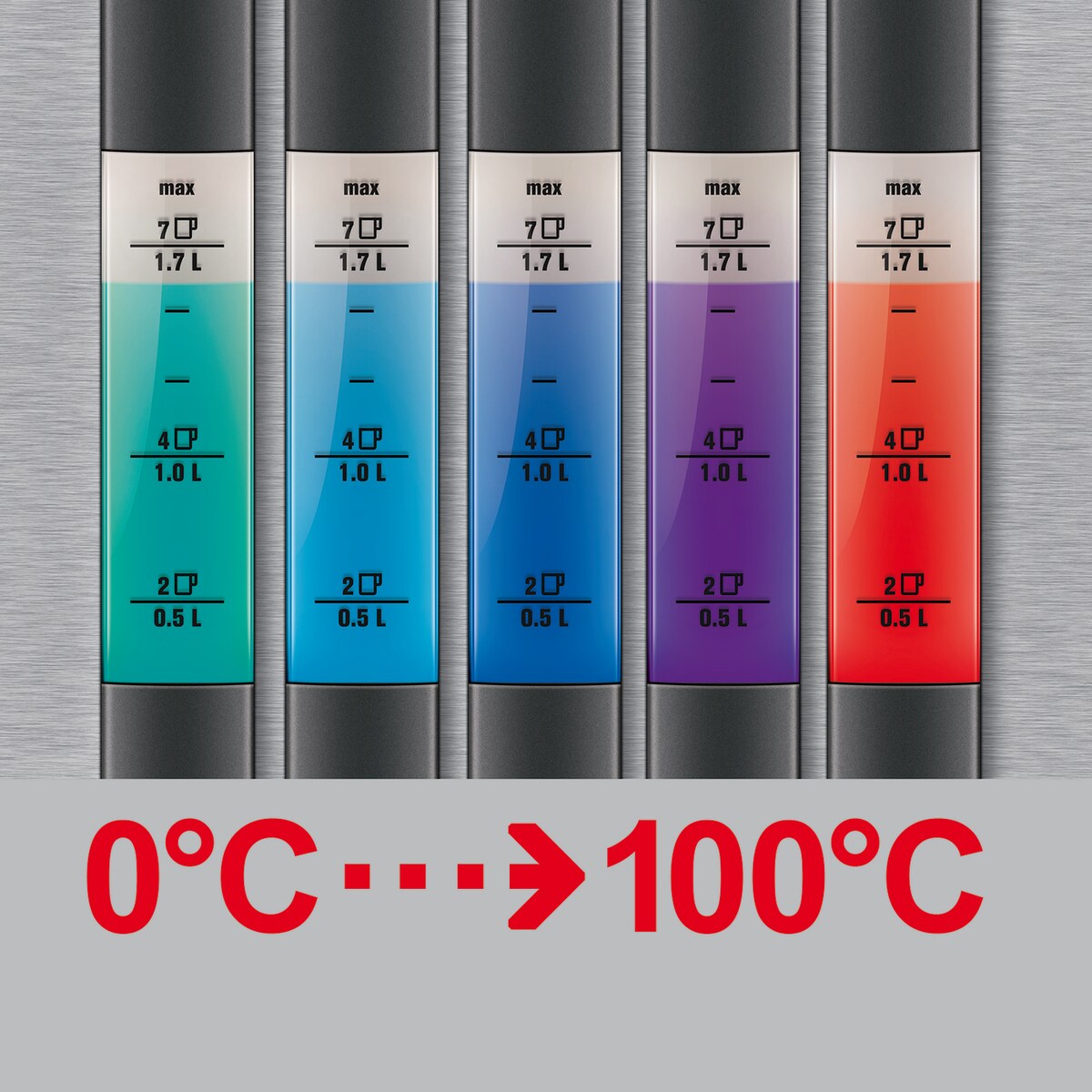 Electrolux - Czajnik - EEWA7500