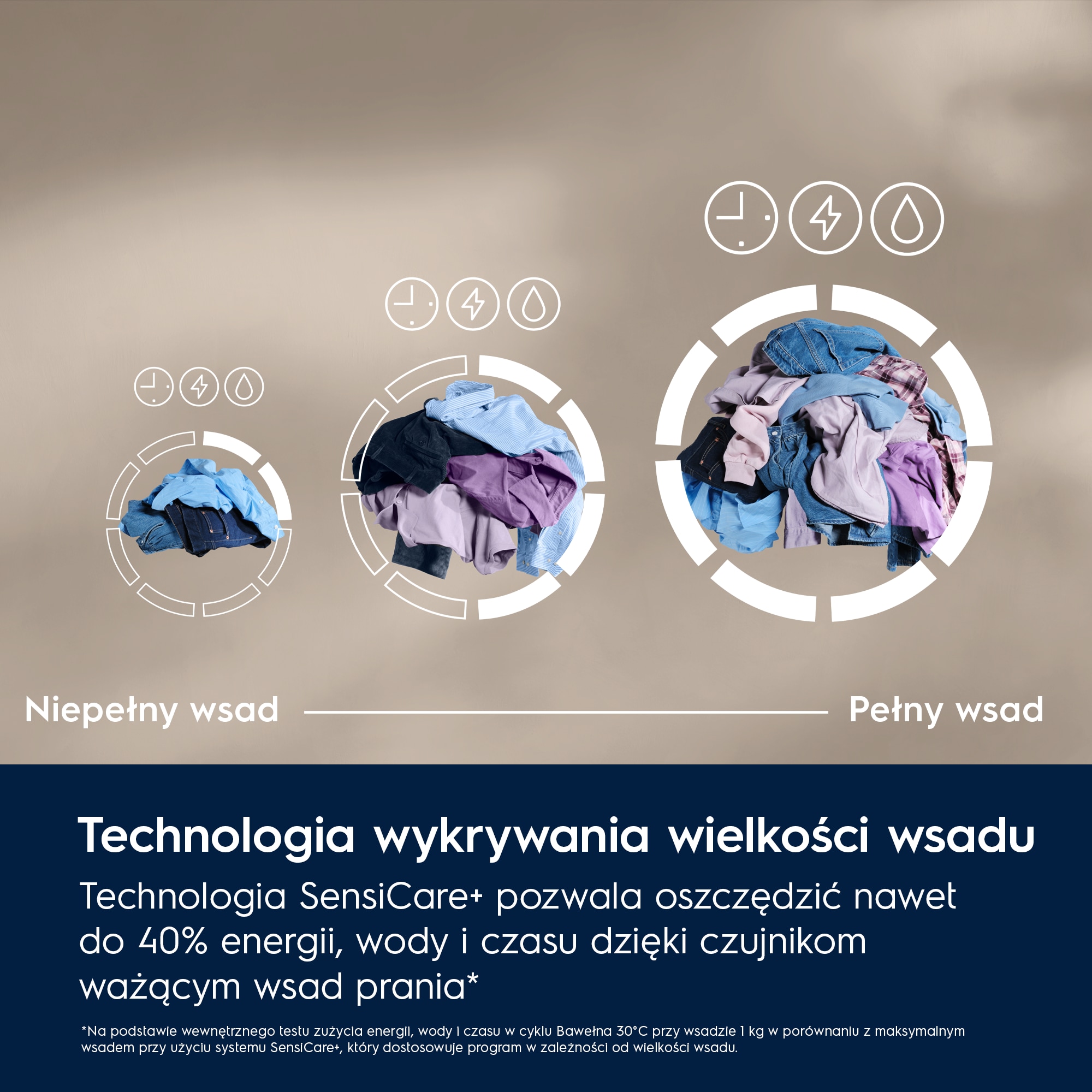 Electrolux - Pralka ładowana od frontu - EW7FG4492UDP