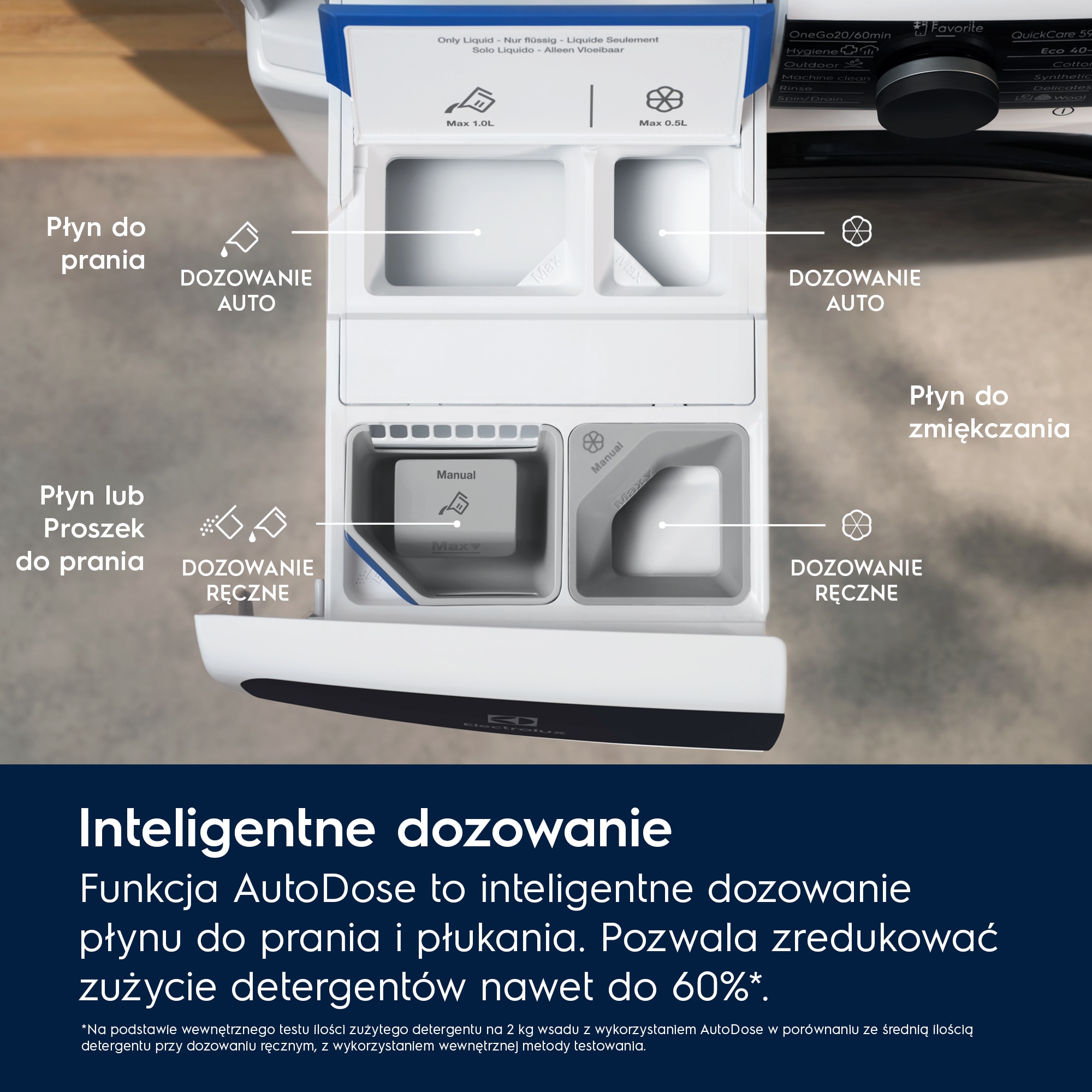 Electrolux - Pralko-suszarka wolnostojąca - EW7W5607AP