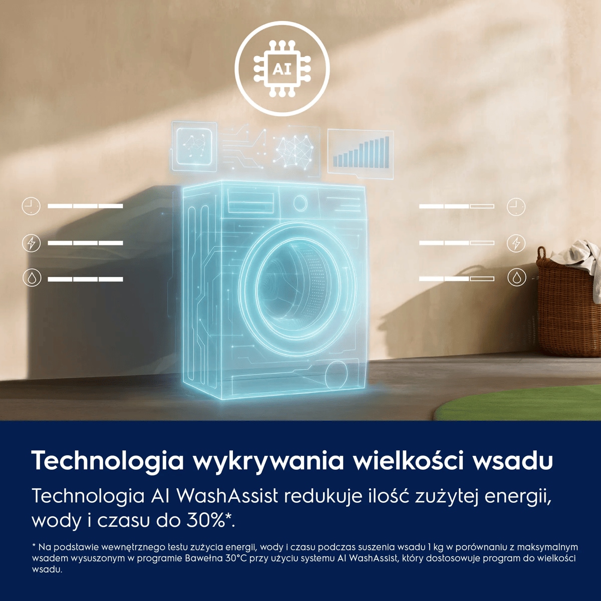 Technologia wykrywania wielkości wsadu Technologia AI WashAssist redukuje ilość zużytej energii, wody i czasu do 30%*. * Na podstawie wewnętrznego testu zużycia energii, wody i czasu podczas suszenia wsadu 1 kg w porównaniu z maksymalnym wsadem wysuszonym w programie Bawełna 30°C przy użyciu systemu AI WashAssist, który dostosowuje program do wielkości wsadu.