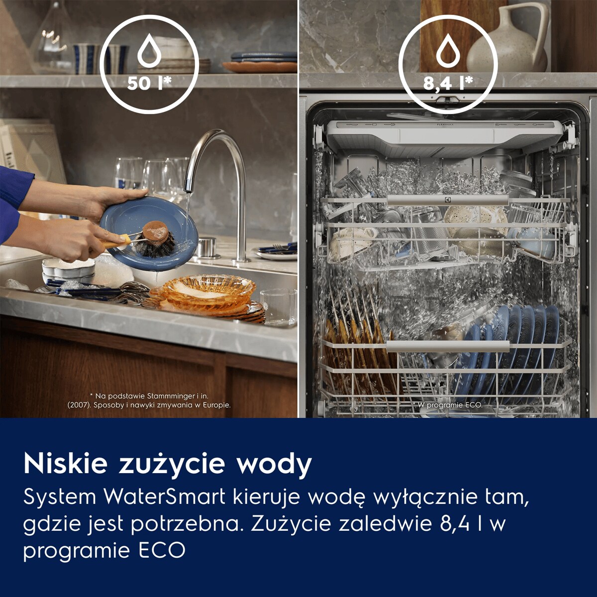 Minimalne zużycie wody System WaterSmart kieruje wodę wyłącznie tam, gdzie jest potrzebna. Tylko 8,4 l w programie ECO.     50 L* 8,4 L* * Na podstawie Stammminger i in. (2007). Sposoby i nawyki zmywania w Europie. * W programie ECO.