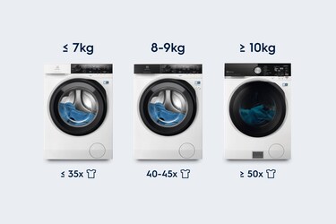 Three washing machines next to each other.