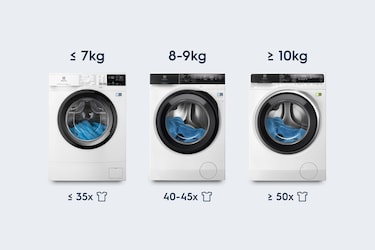 Three washing machines.