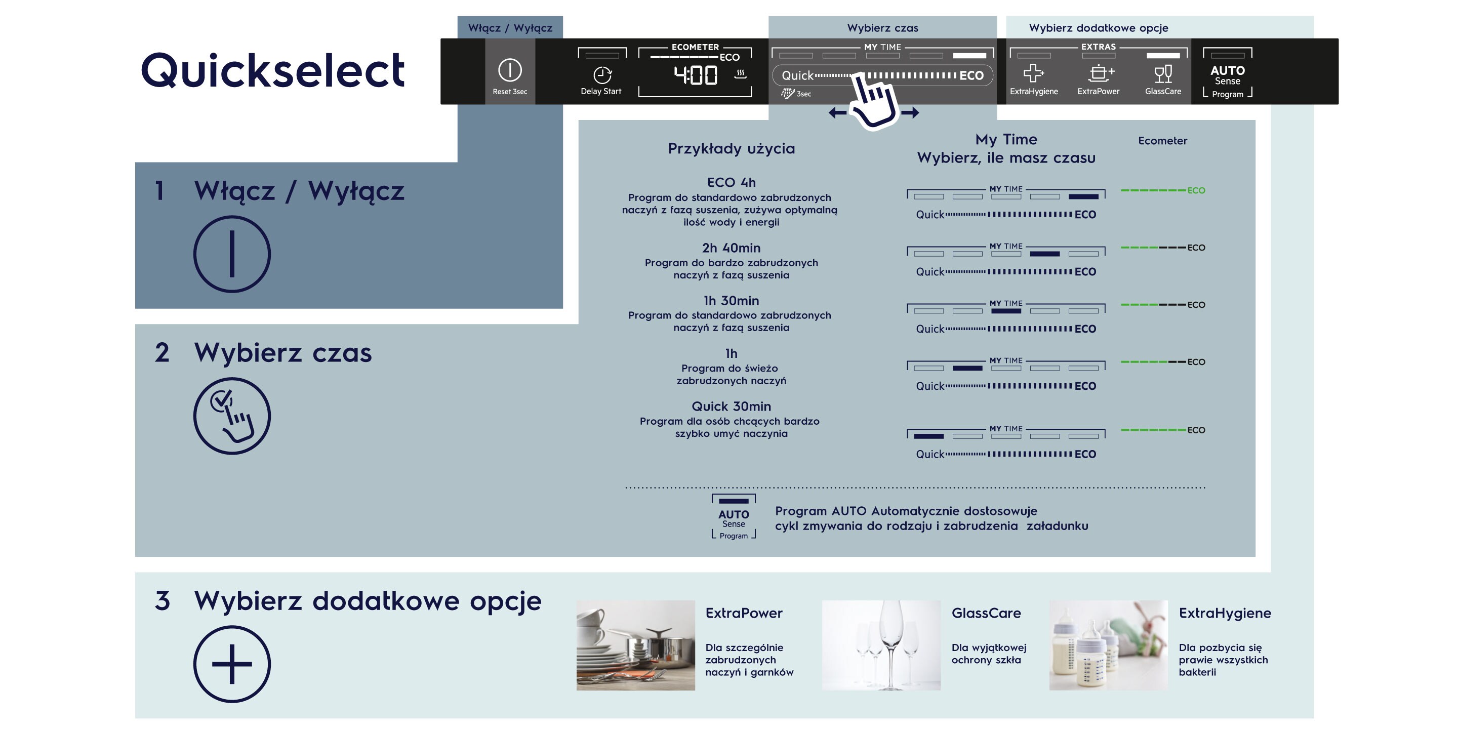 Zmywarki QuickSelect Zmywarki QuickSelect